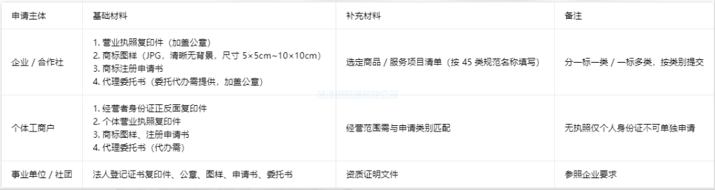 商标注册变更常见22个问题解答(图1) ScreenShot_2026-07-27_160601_925.png