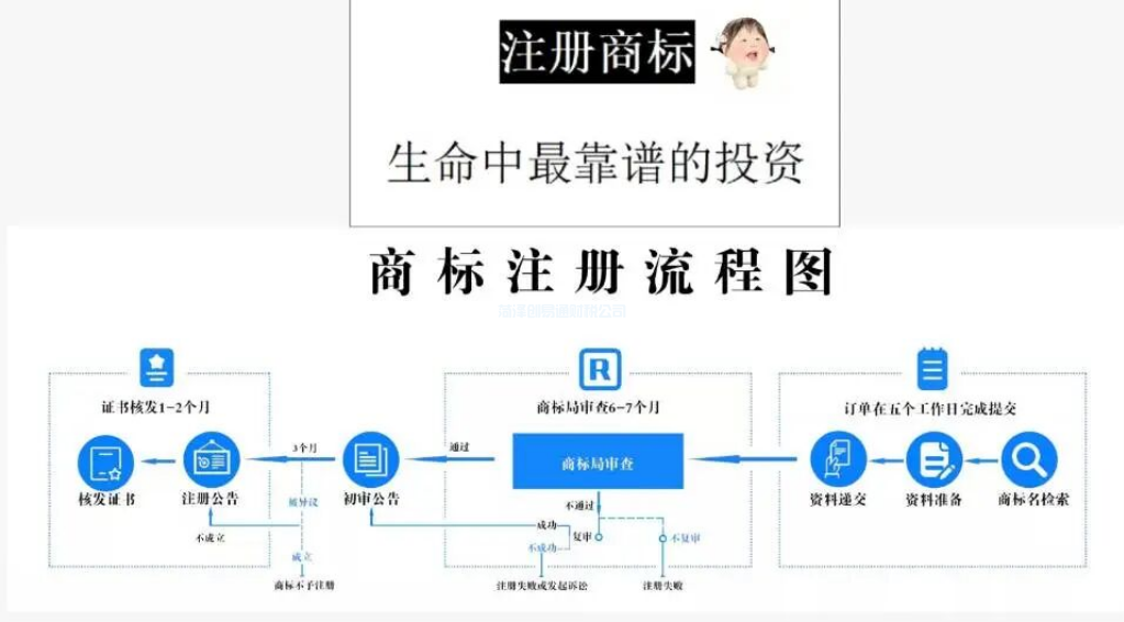 商标注册变更常见22个问题解答(图2) ScreenShot_2026-07-27_160707_592.png