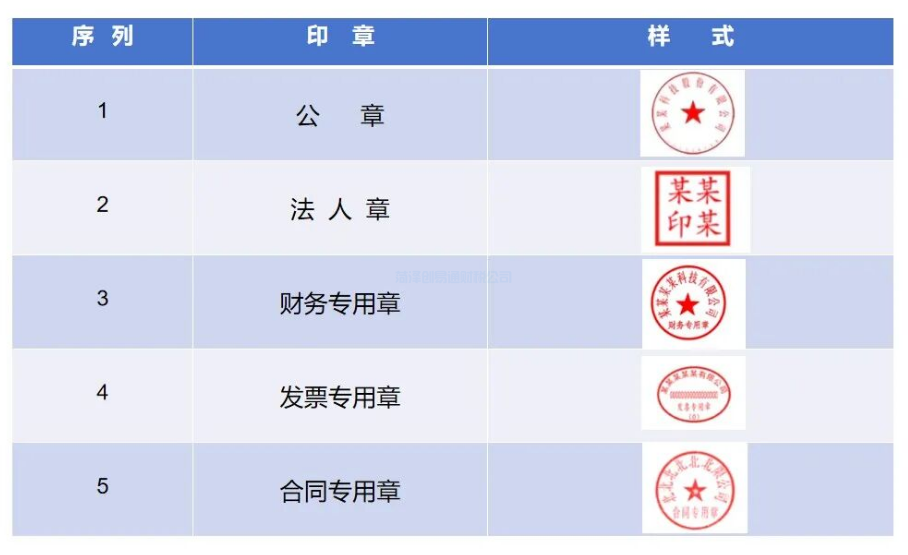新注册公司,5枚公司印章必须集齐!(图1) ScreenShot_2026-08-26_154737_252.png