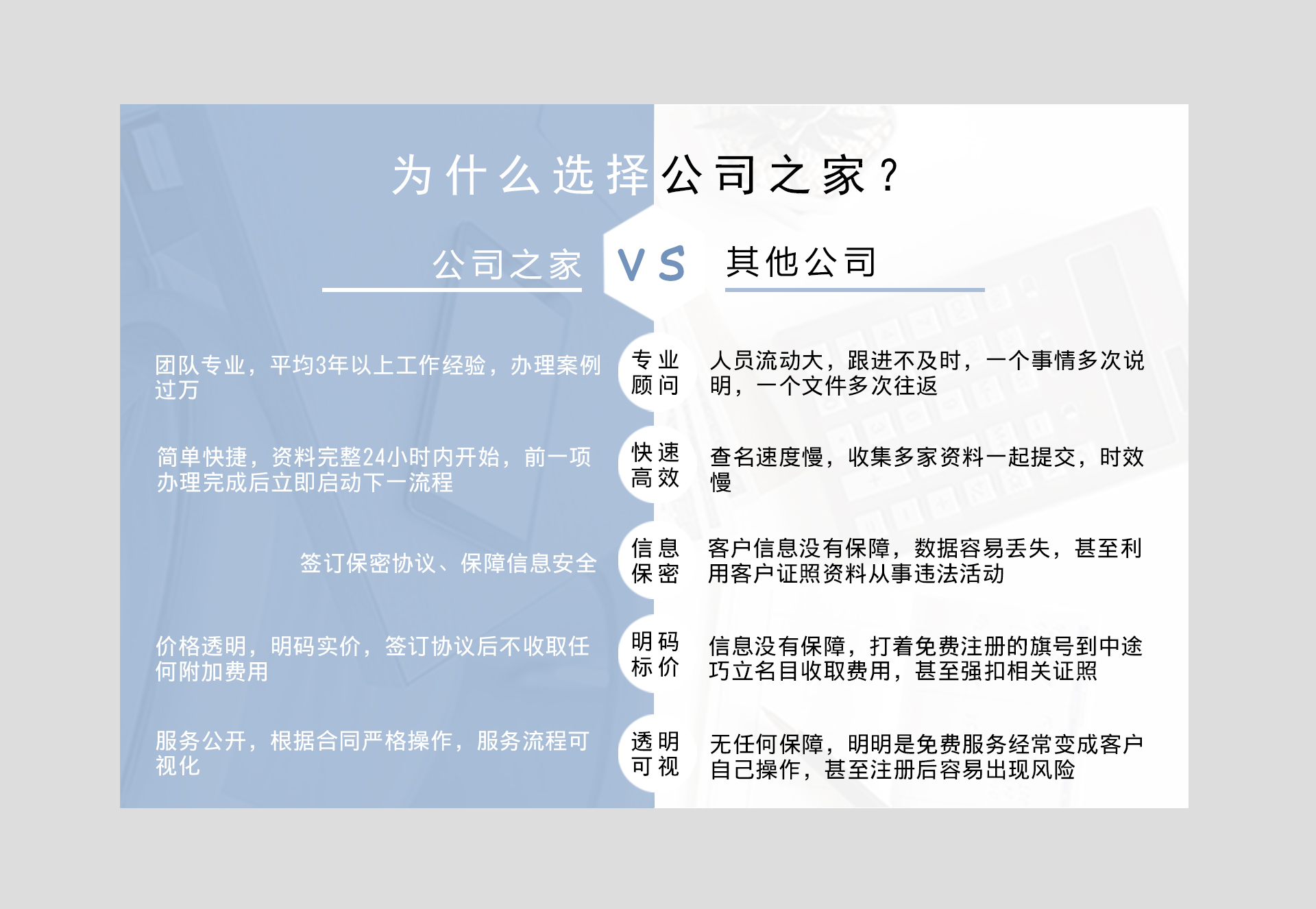  一般纳税人代理记账(图6)